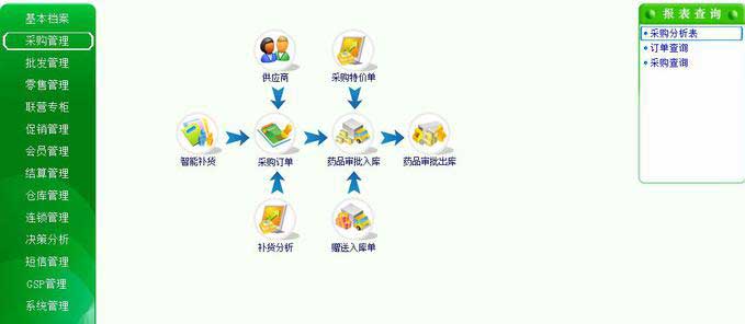 科派軟件，軟件定制公司